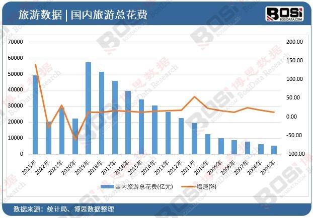 崛起独特魅力引领旅游新风尚！尊龙凯时注册中国主题酒店市场(图1)