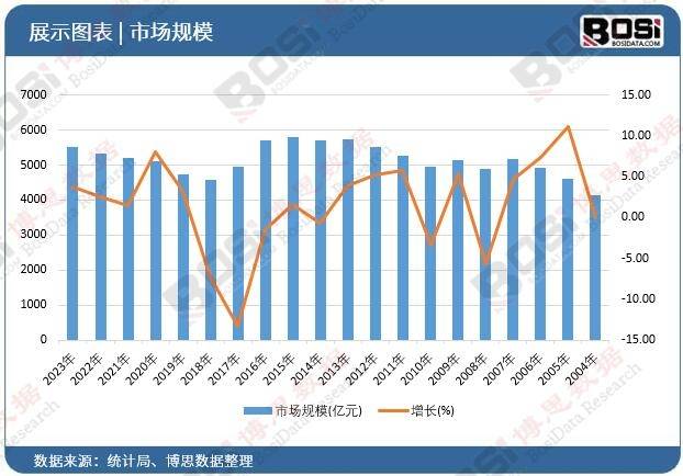 崛起独特魅力引领旅游新风尚！尊龙凯时注册中国主题酒店市场(图2)