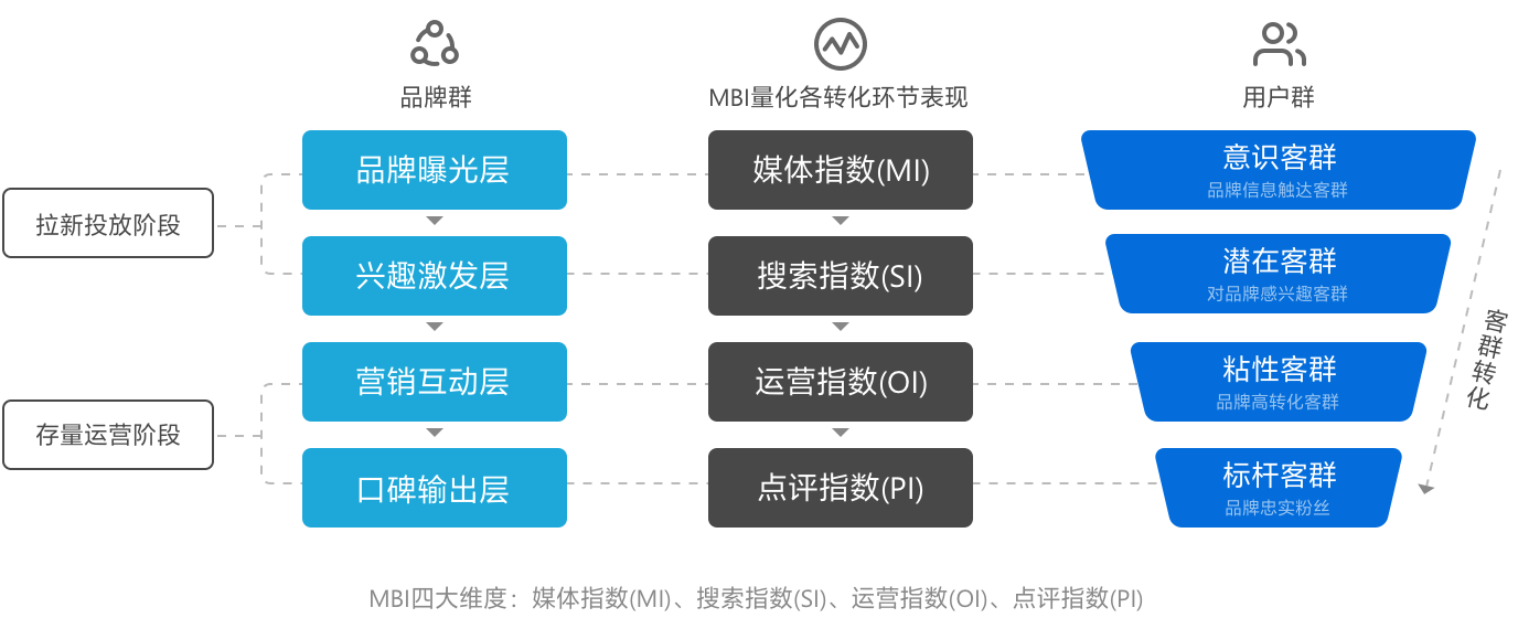 竞酒店加盟排行榜（2023年6月公布）尊龙凯时中国电竞酒店排行榜前十名 电(图3)